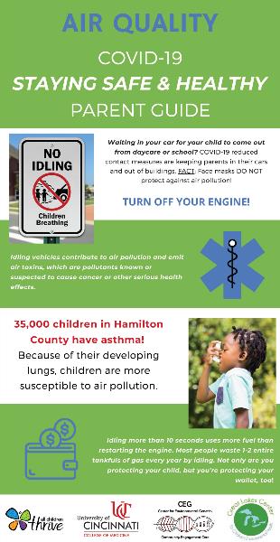 COVID-19 Air Quality Guide. Click for PDF Download.