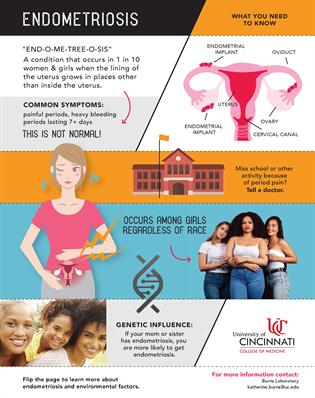 endometriosis-environmental-exposures